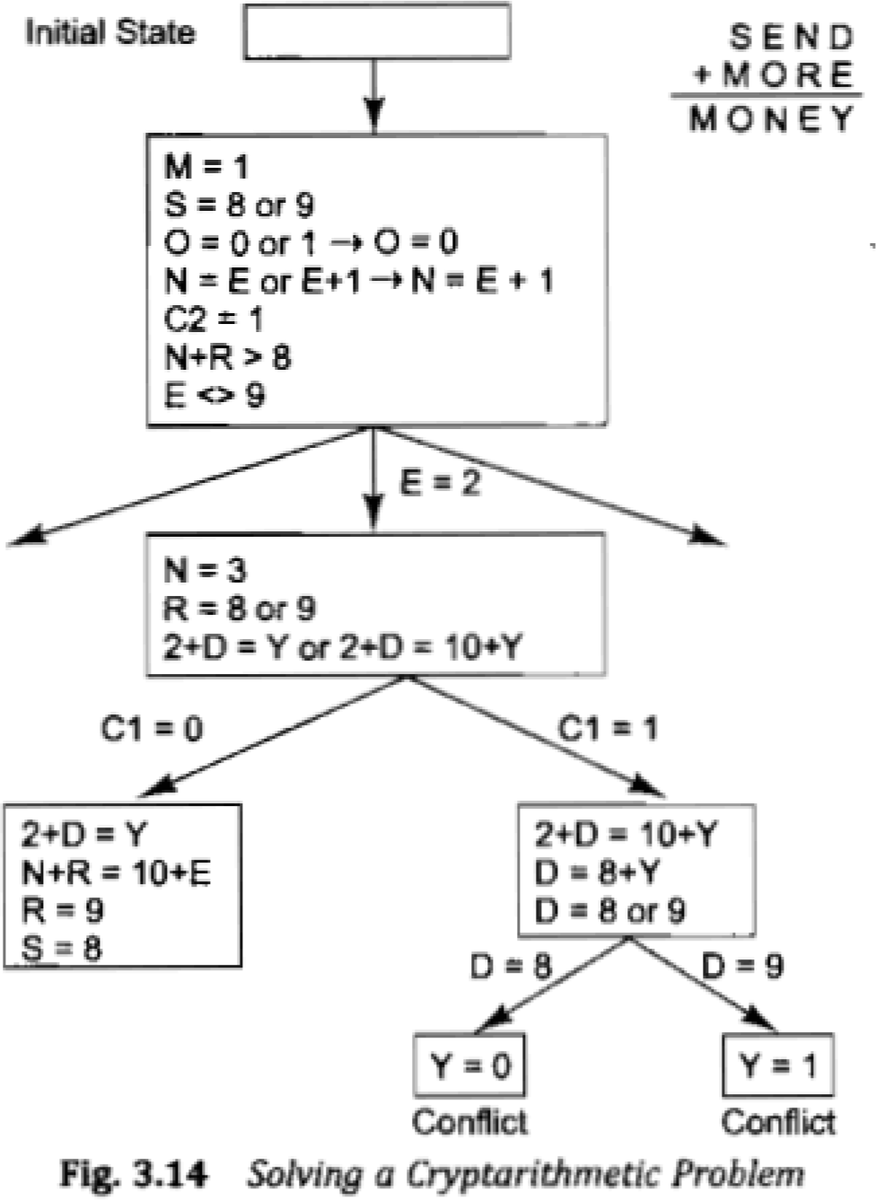 Loading Image