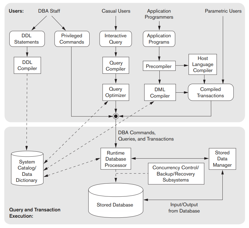 jenis-jenis-perintah-transaction-control-laguage-tcl-egi-subastian