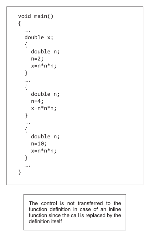 Control does not get transferred in an inline function