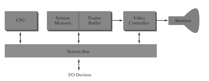 Loading Image