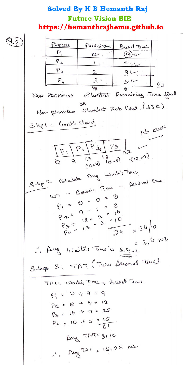 Premptive SRTF (Shortest Remaining Time First)