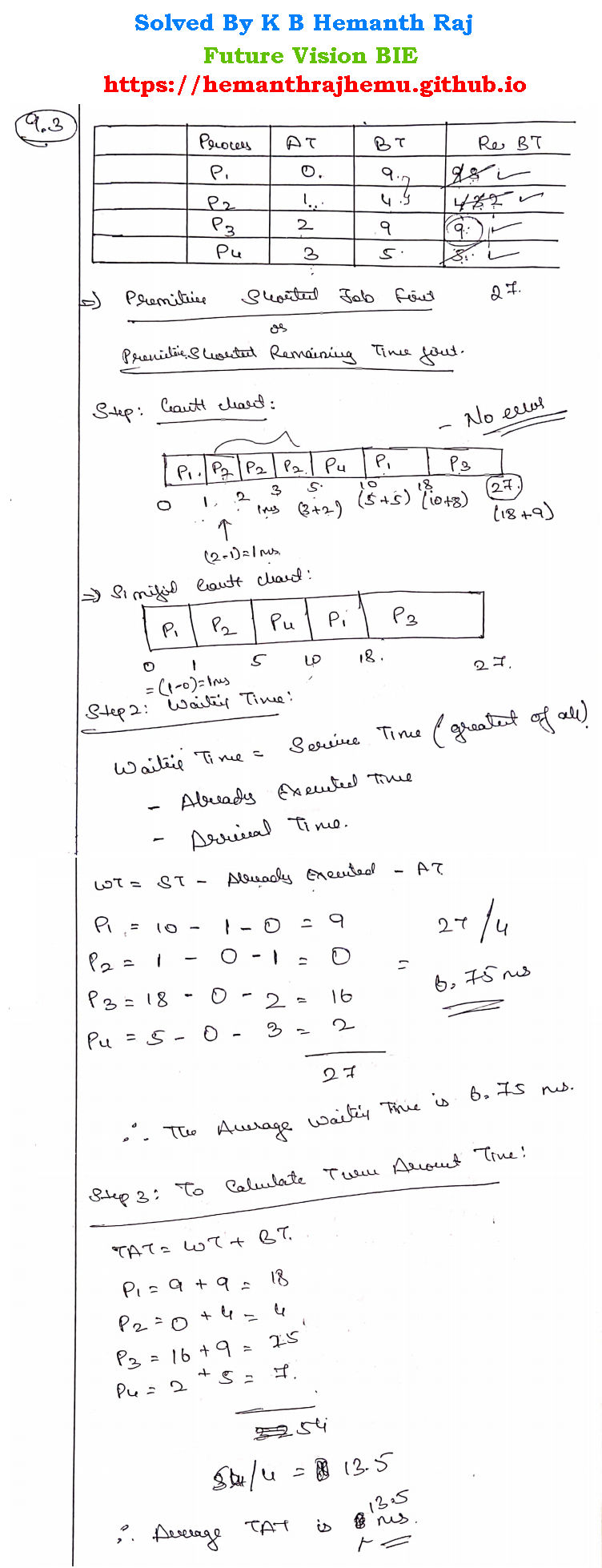 Non-Premptive SRTF (Shortest Remaining Time First)