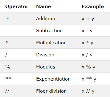 labchart reader arithmetic differentiate function