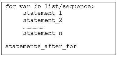 for loop syntax